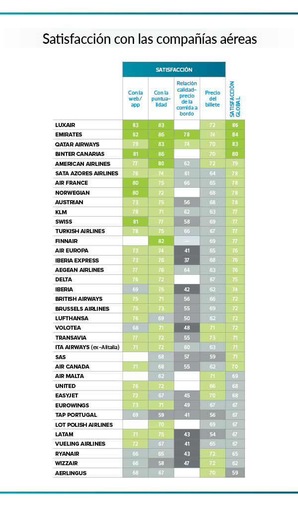 detalle resultados
